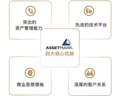 華泰證券新打法:金融科技催化財(cái)富管理轉(zhuǎn)型提速