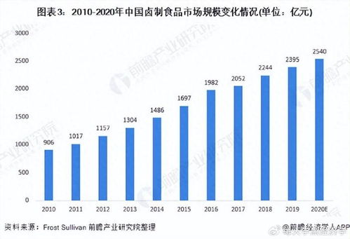 我,王小鹵,要做年輕人不得不愛的鹵味