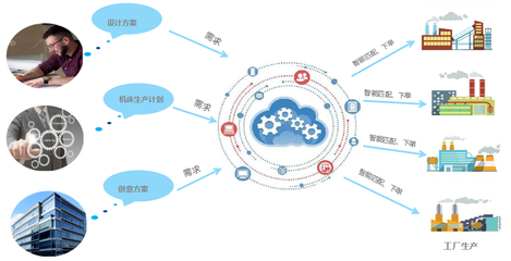 聚焦智能制造,推進創新轉型--暨開發區企業齊聚金龍湖書院共議智
