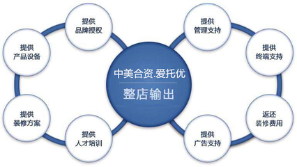 愛(ài)托優(yōu)系統(tǒng)扛起大健康產(chǎn)業(yè)健康風(fēng)險(xiǎn)管理服務(wù)&ldquo;整店輸出&rdquo;大旗