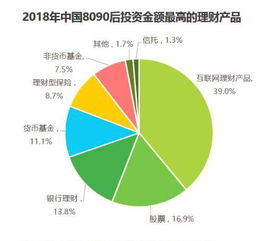 8090理財(cái)報(bào)告出爐 收益與安全并重 互聯(lián)網(wǎng)理財(cái)成 香餑餑