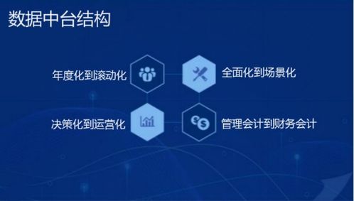 國內領先智能管理會計平臺,元年科技完成數億元戰略投資