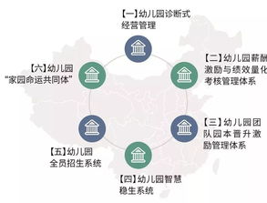 金德幼教管理學院研修班 幼兒園投資人經(jīng)營管理必修課 揭秘幼兒園持續(xù)盈利模式