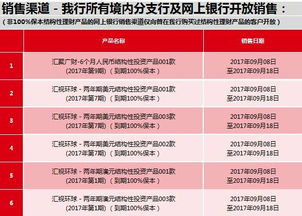 最新投資理財(cái)產(chǎn)品 2017年9月8日 │ 發(fā)行公告