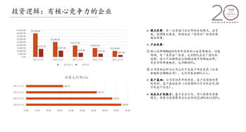 高圣沙龍 第892期 關(guān)于保健食品公司投資項目復盤