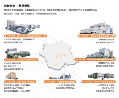 小家電行業(yè)數(shù)智轉(zhuǎn)型特種兵,看小熊電器如何提升數(shù)智力量