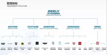 90億美元拿下戴姆勒近10 股權(quán) 吉利意在發(fā)力新能源市場(chǎng)